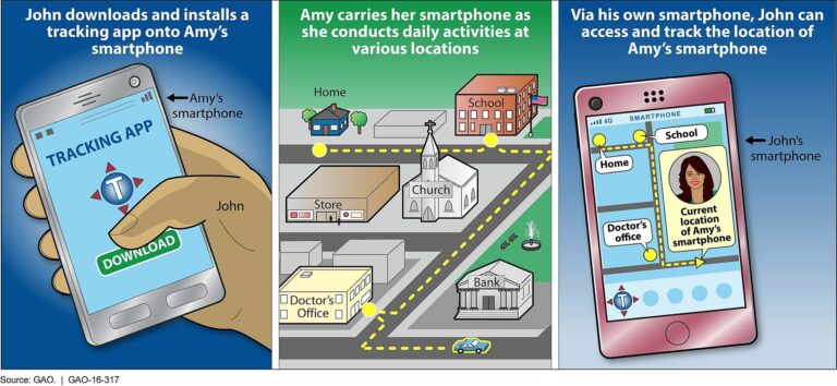 Akıllı telefon üzerinden konum takibi uygulamasının nasıl çalıştığını gösteren şema (temsili).